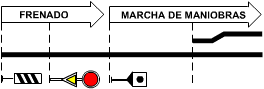 Parada diferida diseño